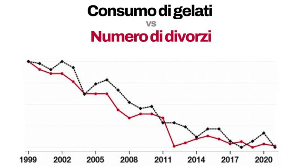 correlazione e causalità