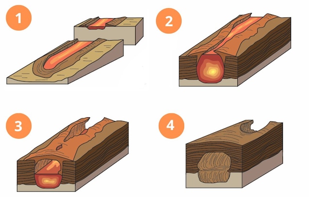 Lava Tubes What They Are How They Form And Where They Are Found Lava Tubes What They Are How They Form And Where They Are Found
