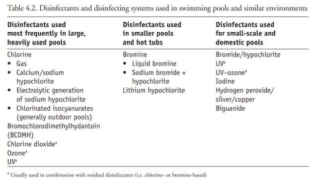 disinfectants public swimming pools