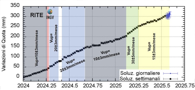 Bradisimo bulletin 5 August