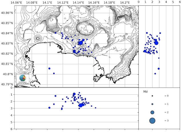Hypocentri Bulletin Campi Flegrei