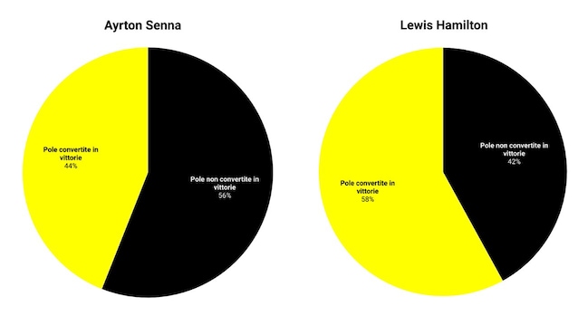 Pole position graphics