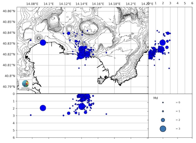Flegrei Campi Terremoti