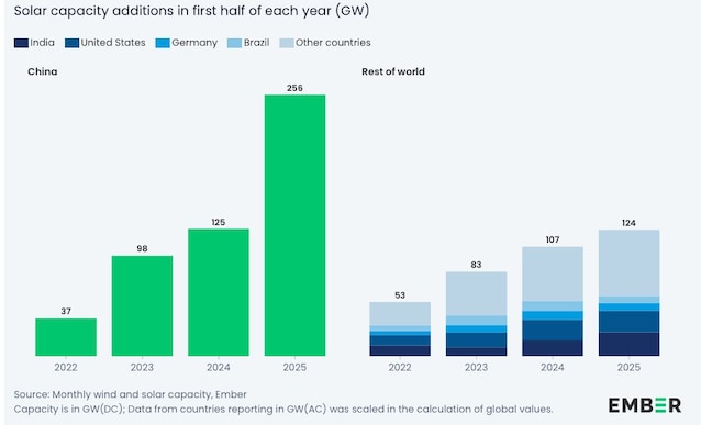 Panels-Solari-Paragone-China-Mondo