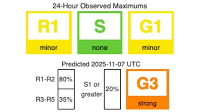 geomagnetic storm