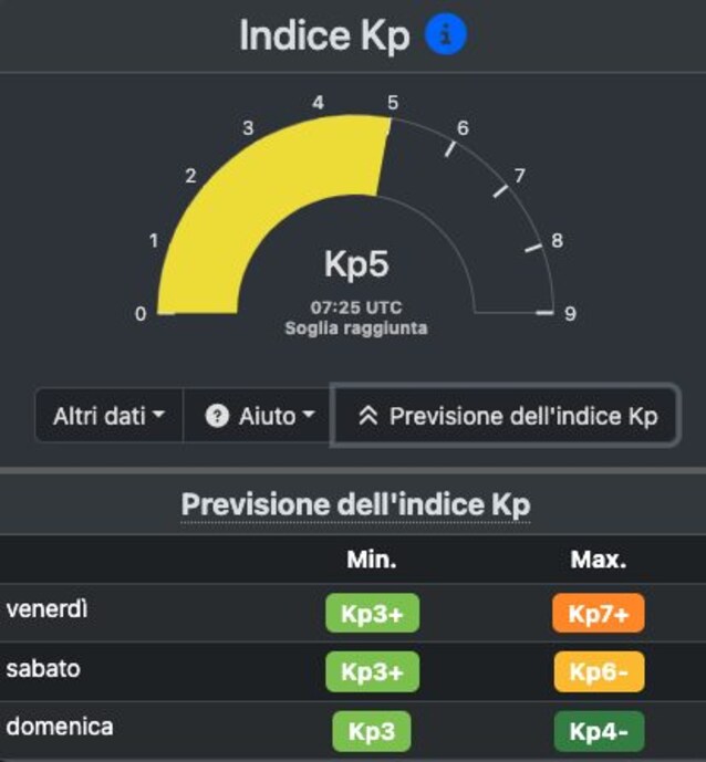 geomagnetic storm kp index