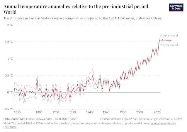 temperature-anomaly