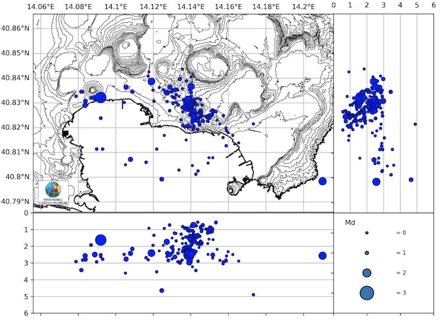 seismicity-campi-flegrei
