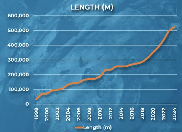 graph-explorations-ox-bel-ha