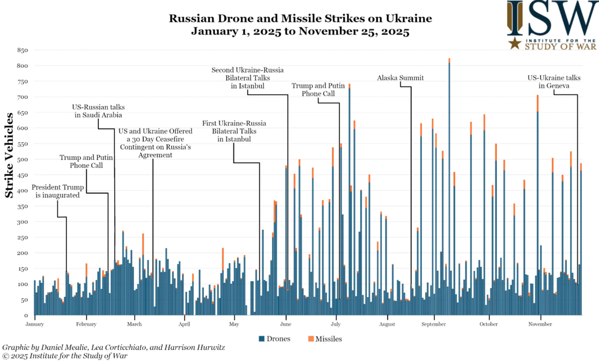 Russian bombings in Ukraine during peace talks