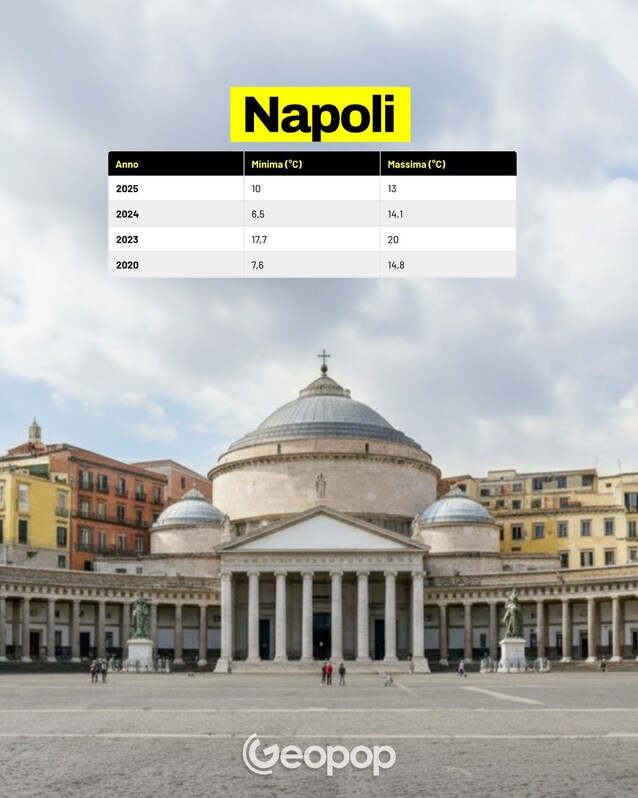 temperatures Naples