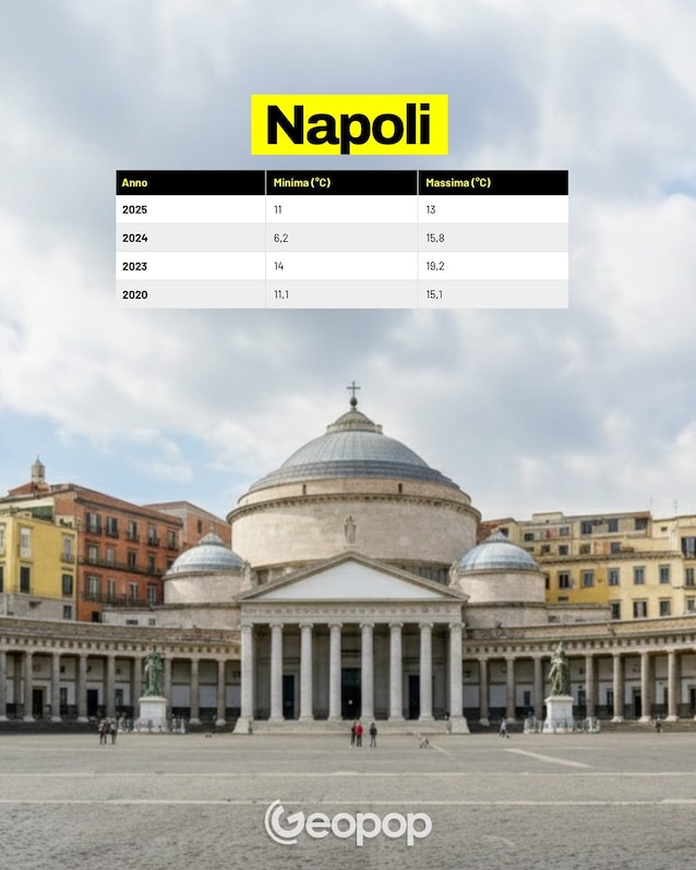 temperatures Naples