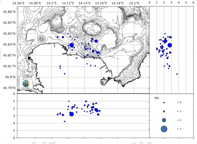 earthquakes in the Phlegraean fields