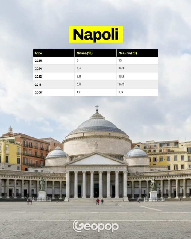 22 Naples temperatures
