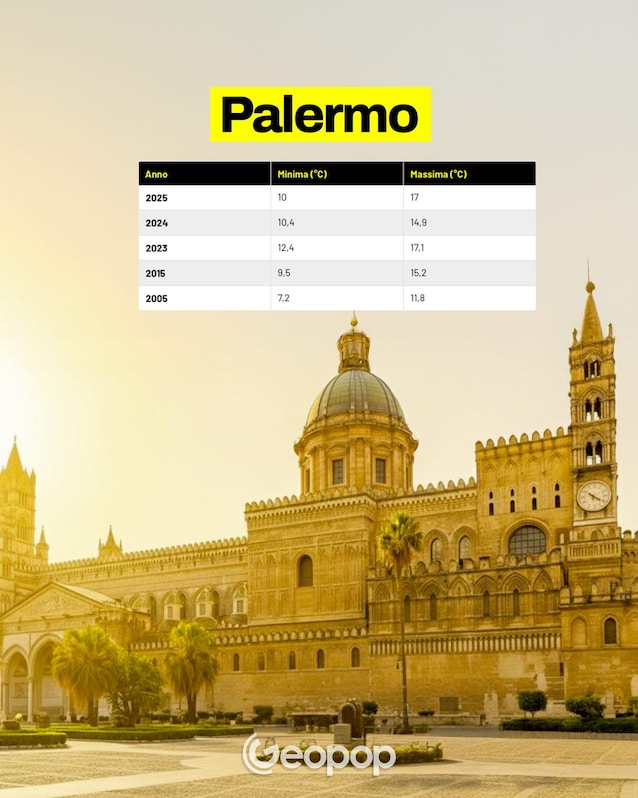 22 Palermo temperatures