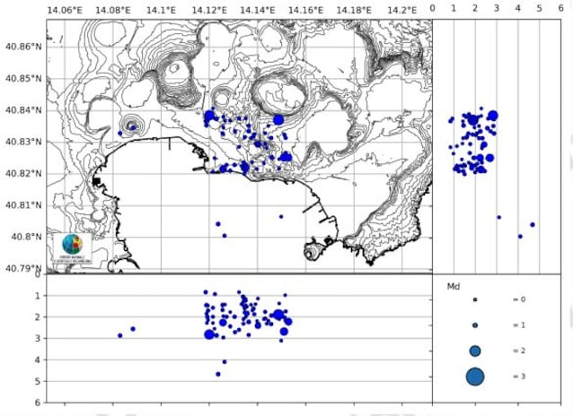 earthquake intensity December