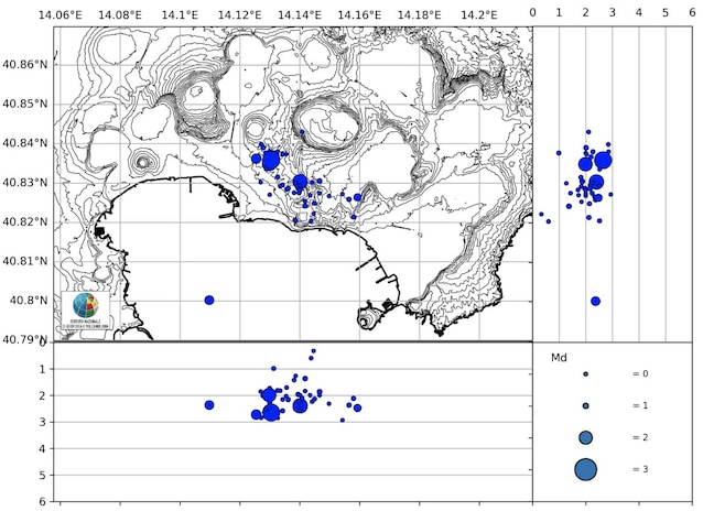 earthquakes in the Phlegraean fields