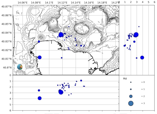 earthquakes in the Phlegraean fields