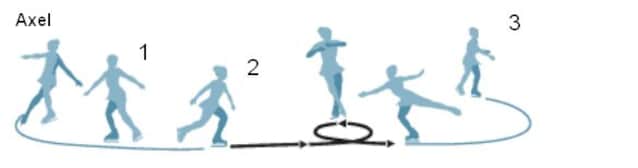 Axel_Paulsen_jump_without_text