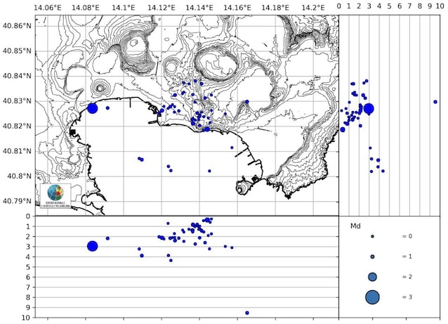 earthquake intensity 2-8 March