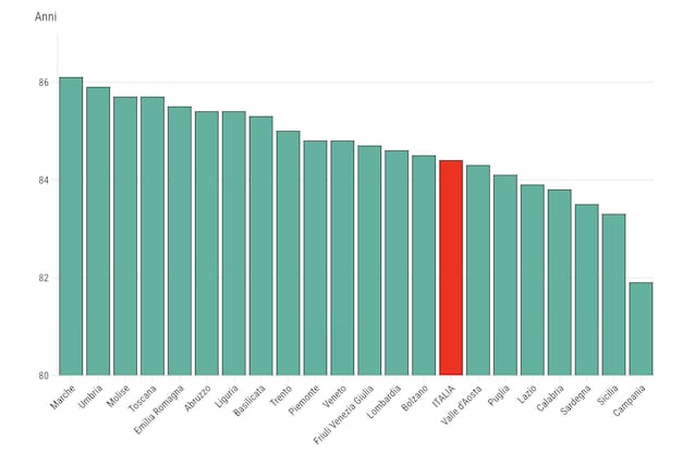 median-age-of-death-2023