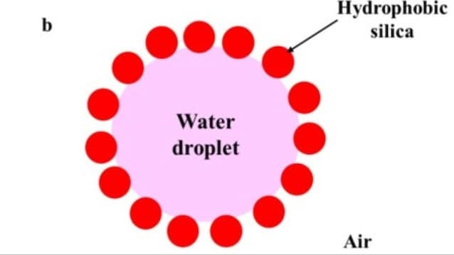 dry water structure
