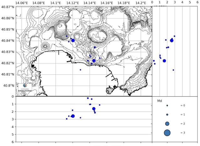 Campi-flegrei-earthquakes-shocks
