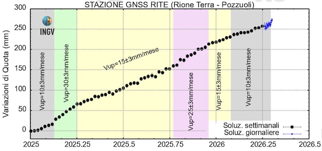 gnss-rite-campi-flegrei-station