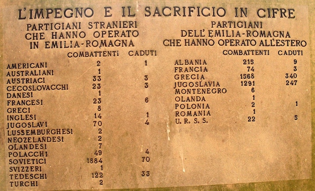 Plaque_inside_the_Monument_to_the_foreign_partisans_Civago