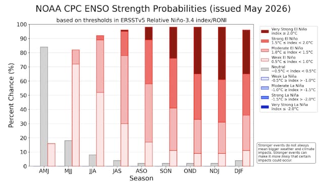 el nino forecast 2026