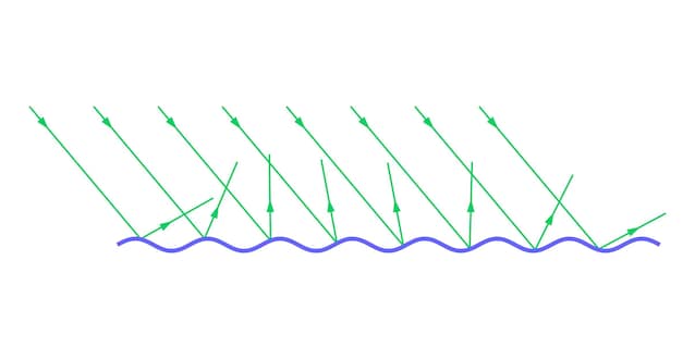 light scattering rough surface