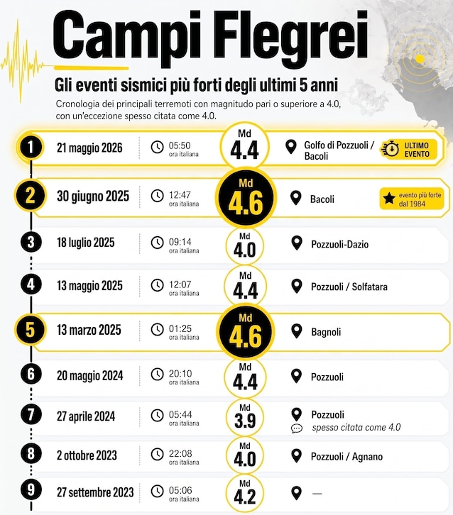 infographic-campi-flegrei