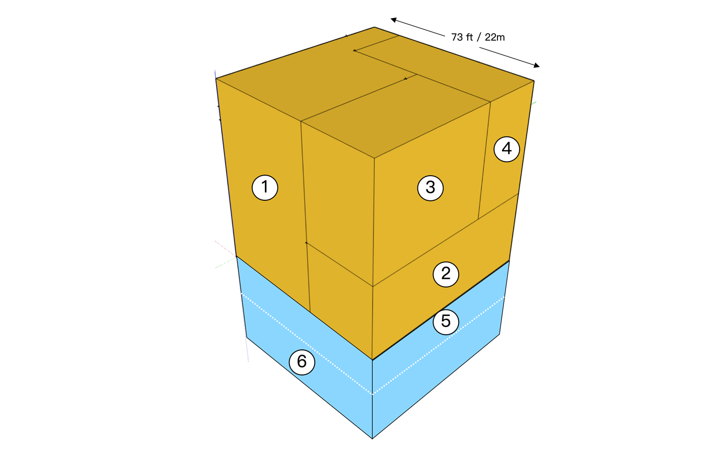 All the existing gold, if stacked, would form a cube with a side of approximately 22 meters. (1) Jewelry; (2) Bullion and coins; (3) Gold held in banks and other institutions; (4) Other uses; (5) Estimated reserves; (6) Estimated resources. Credits: World Gold Council.