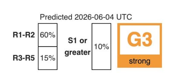 geomagnetic-storm-scheme