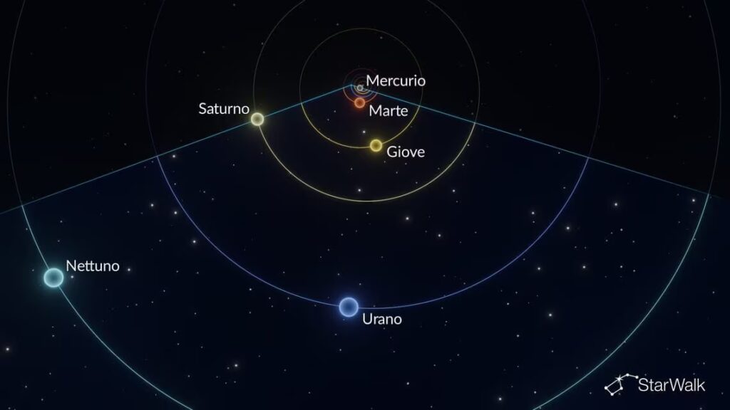 Planetary alignment on August 12 visible just before dawn: how and at what time to observe it in the sky