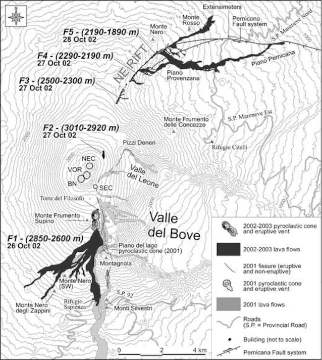 Etna Pernica faults