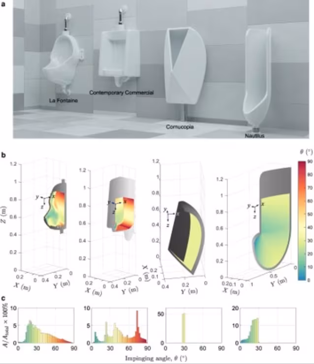 Ig Noble physics anti-splash urinal