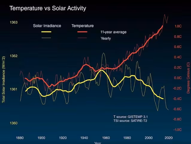 solar-cycle-climate-change-