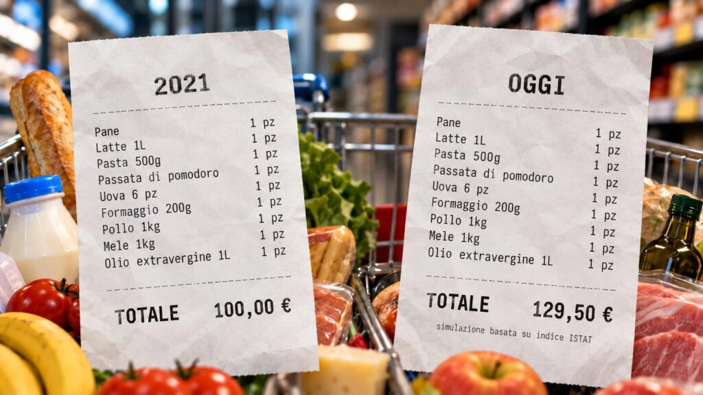 Food price increases, comparison with 2021 receipts: today we spend 86 euros more per month