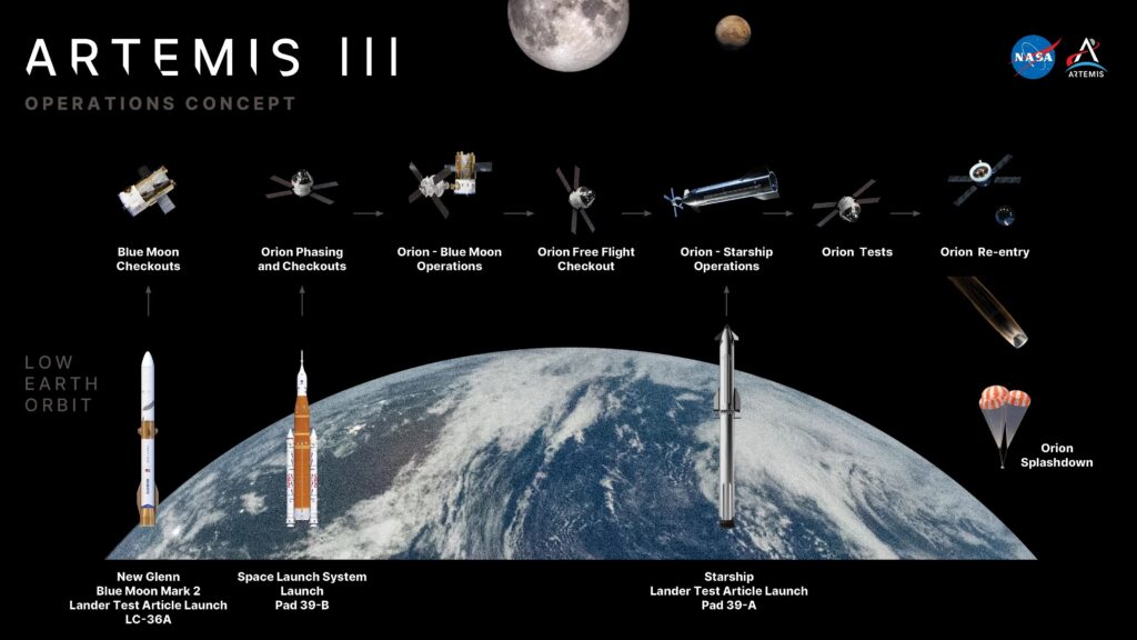 Artemis III, Luca Parmitano in orbit in 2027: news on the NASA mission before returning to the Moon