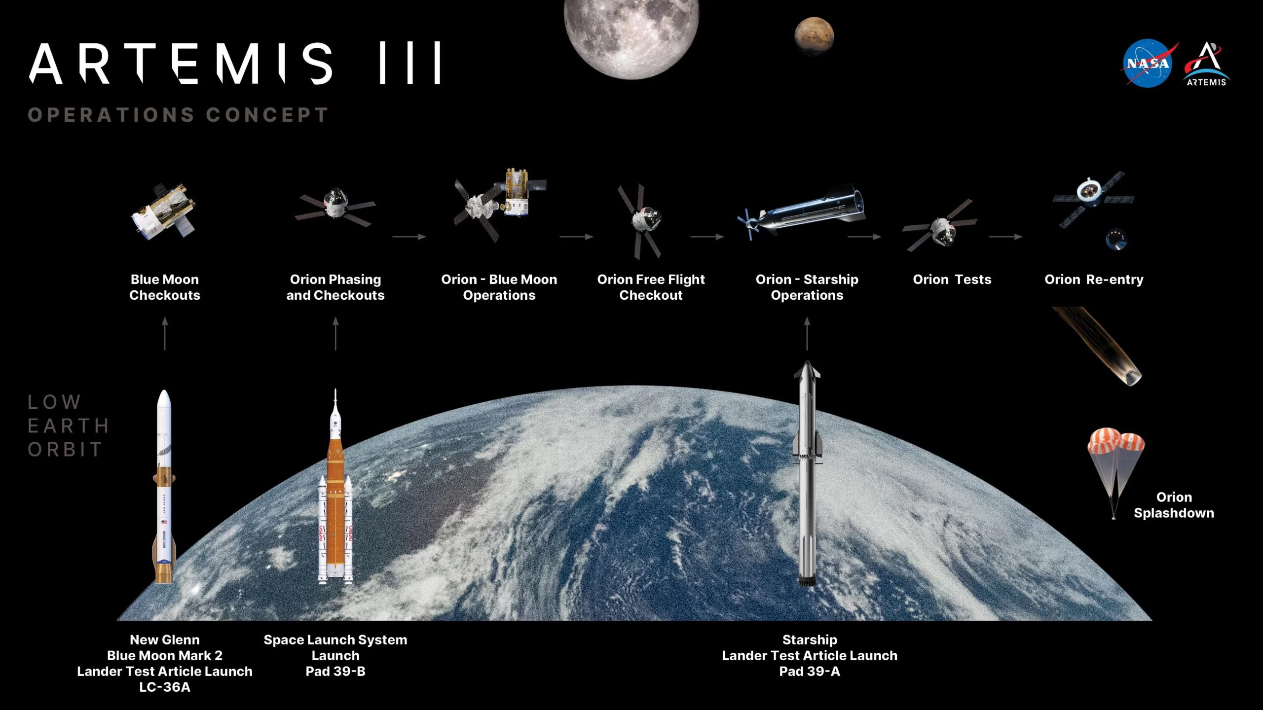 Artemis III, Luca Parmitano in orbit in 2027: news on the NASA mission before returning to the Moon